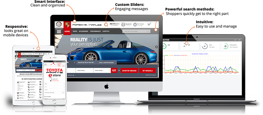 Building An Online Auto Parts Store: An Overview of Essential Features