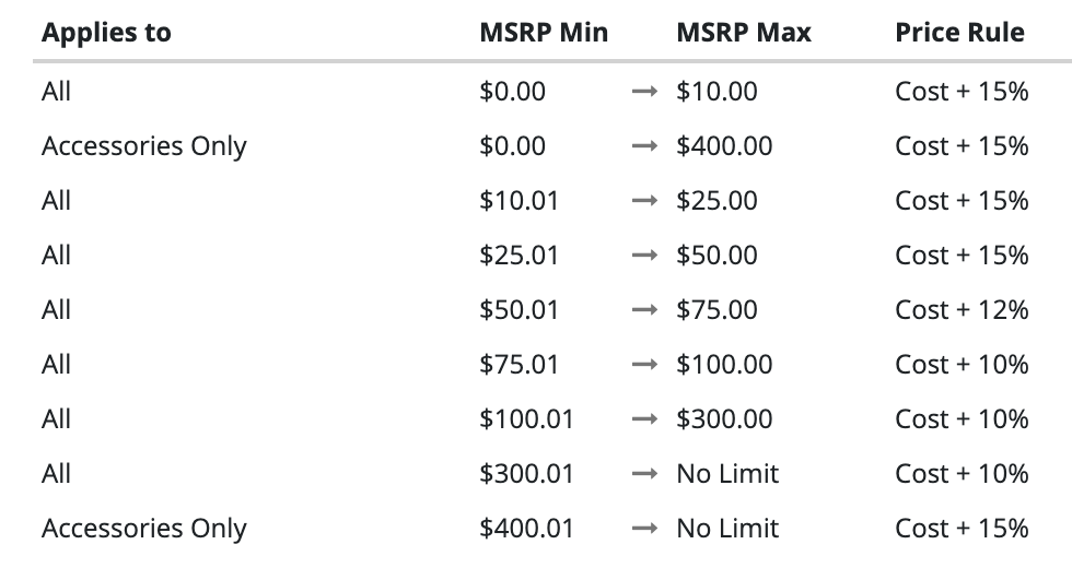  auto parts pricing matrix